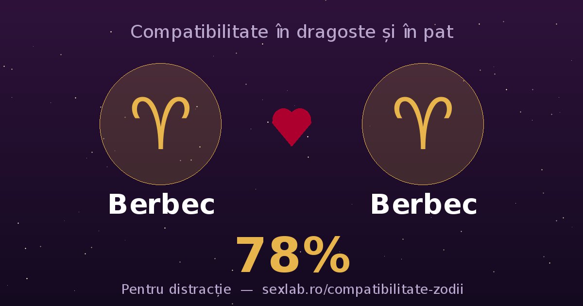 Cardul perechii Berbec și Berbec