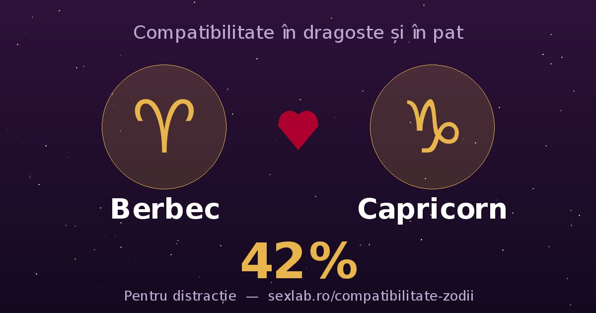 Cardul perechii Berbec și Capricorn
