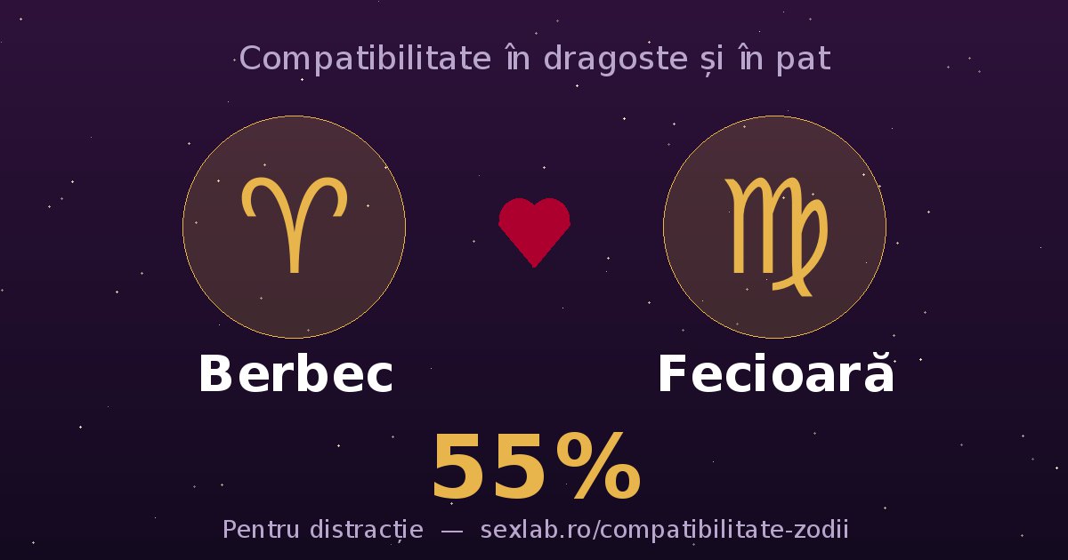 Cardul perechii Berbec și Fecioară
