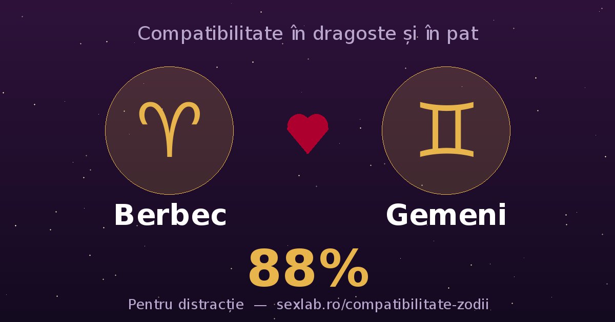 Cardul perechii Berbec și Gemeni