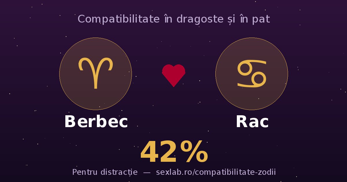 Cardul perechii Berbec și Rac