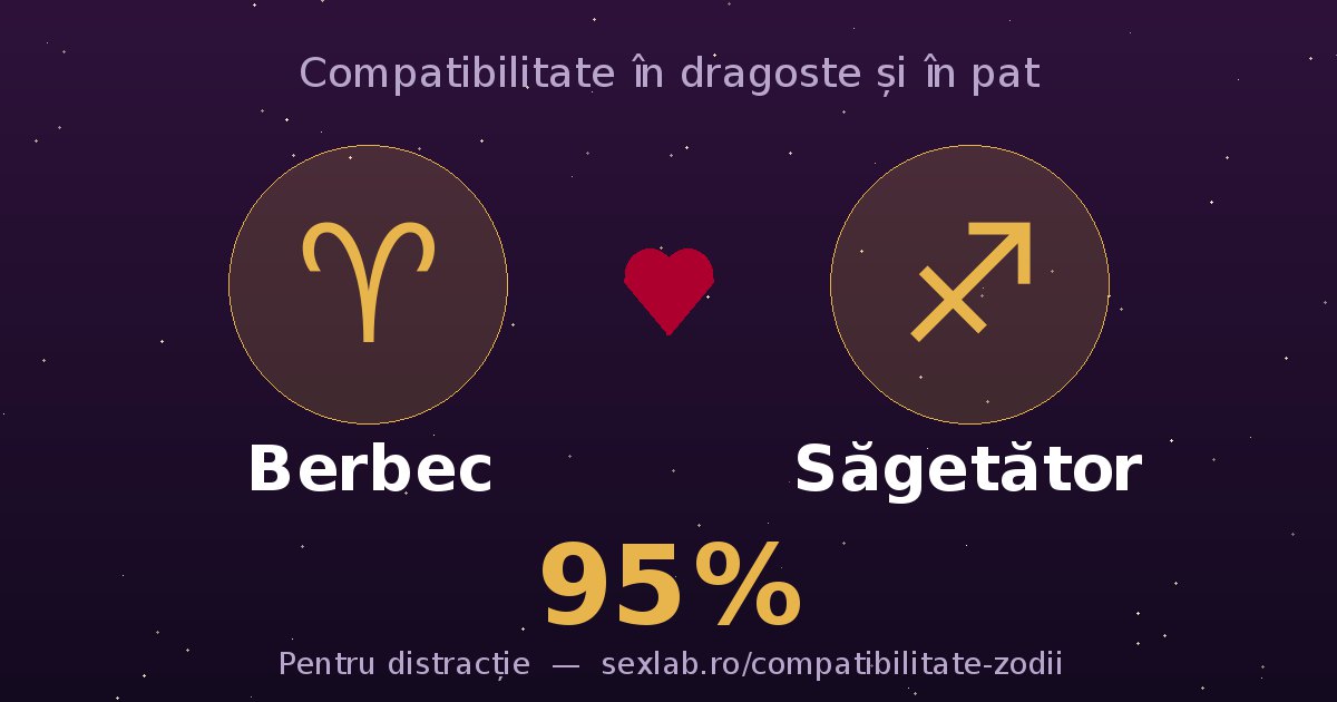 Cardul perechii Berbec și Săgetător