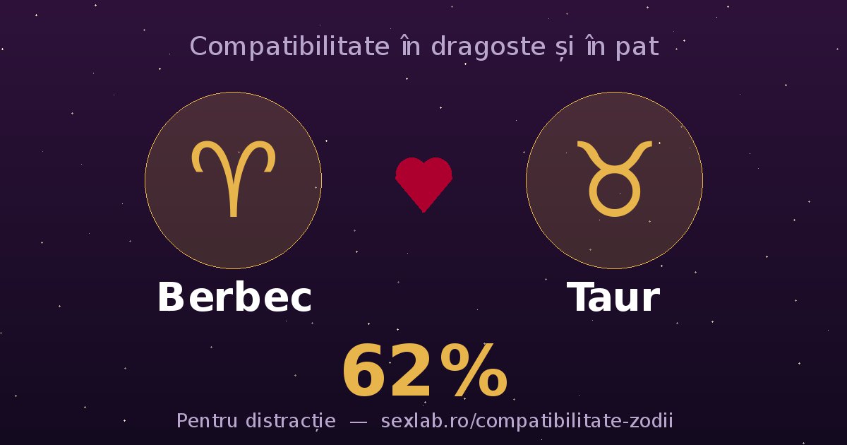 Cardul perechii Berbec și Taur