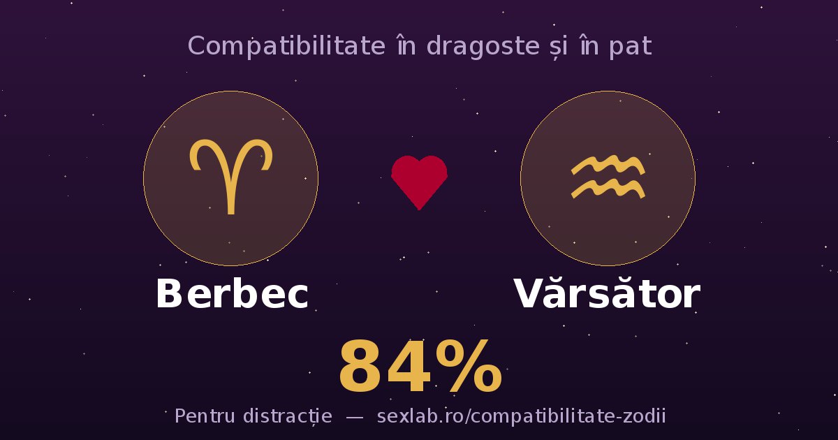 Cardul perechii Berbec și Vărsător