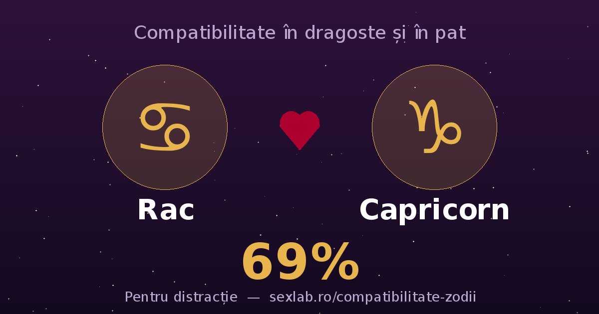 Cardul perechii Rac și Capricorn
