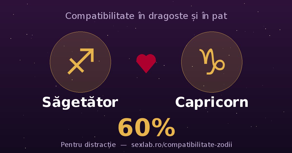 Cardul perechii Săgetător și Capricorn