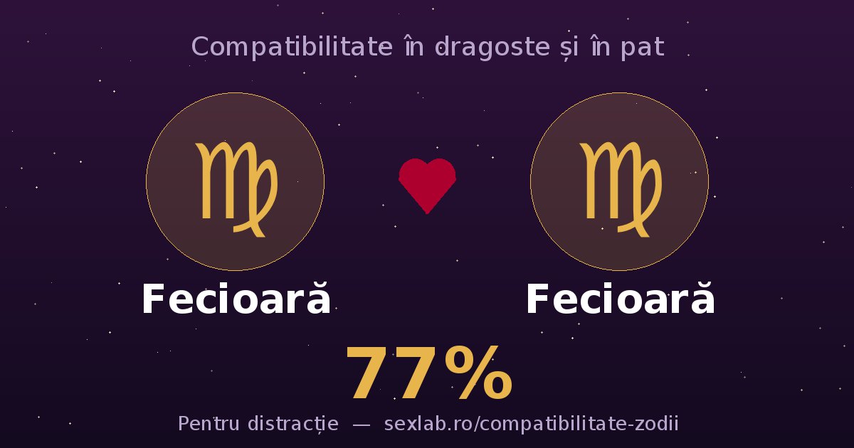 Cardul perechii Fecioară și Fecioară