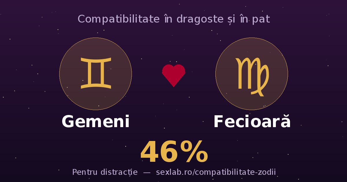 Cardul perechii Gemeni și Fecioară