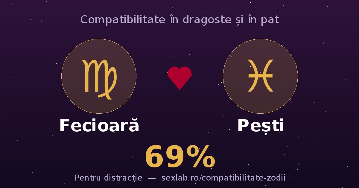 Cardul perechii Fecioară și Pești