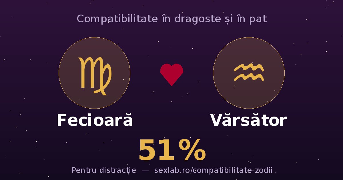 Cardul perechii Fecioară și Vărsător