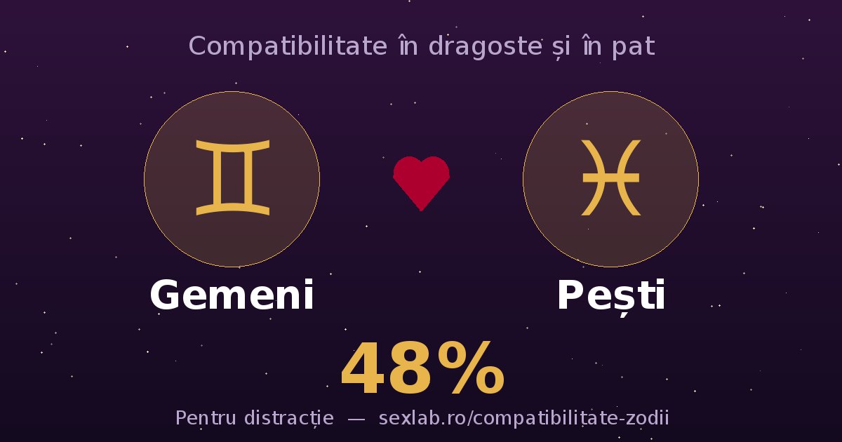 Cardul perechii Gemeni și Pești
