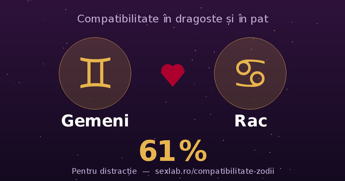 Cardul perechii Gemeni și Rac