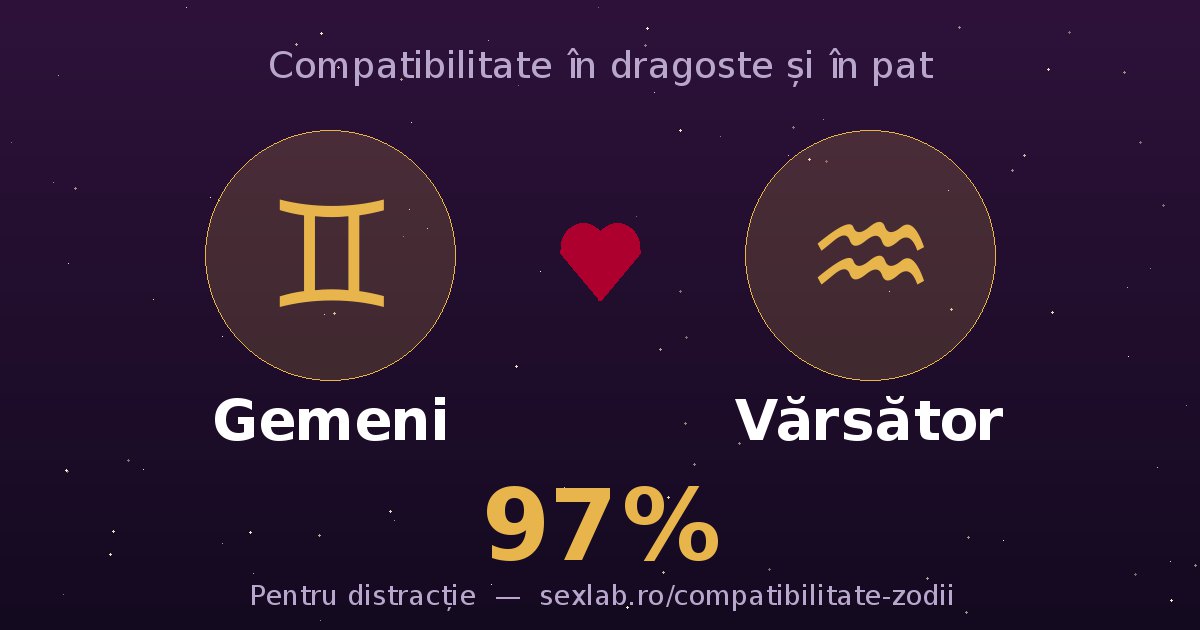 Cardul perechii Gemeni și Vărsător