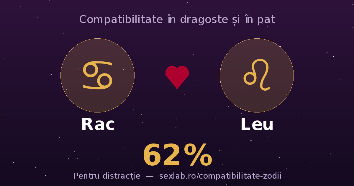 Cardul perechii Rac și Leu
