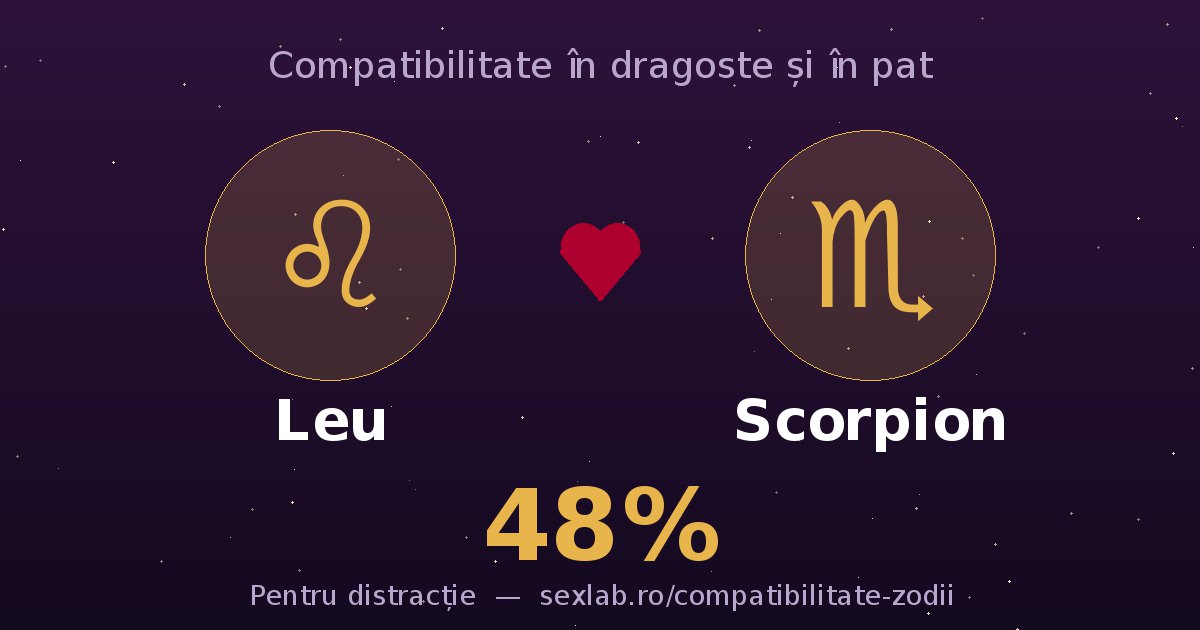 Cardul perechii Leu și Scorpion