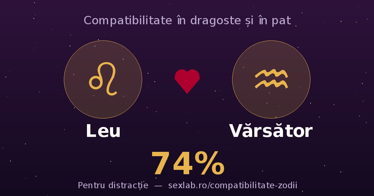 Cardul perechii Leu și Vărsător