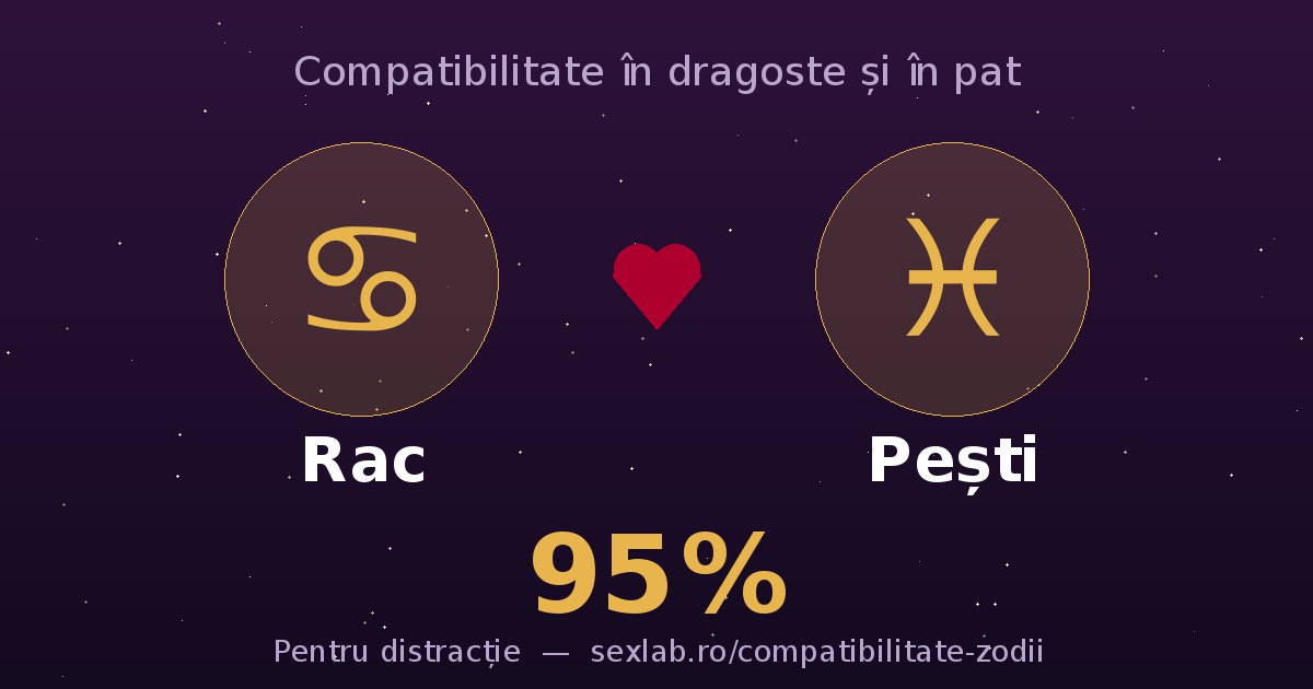 Cardul perechii Rac și Pești