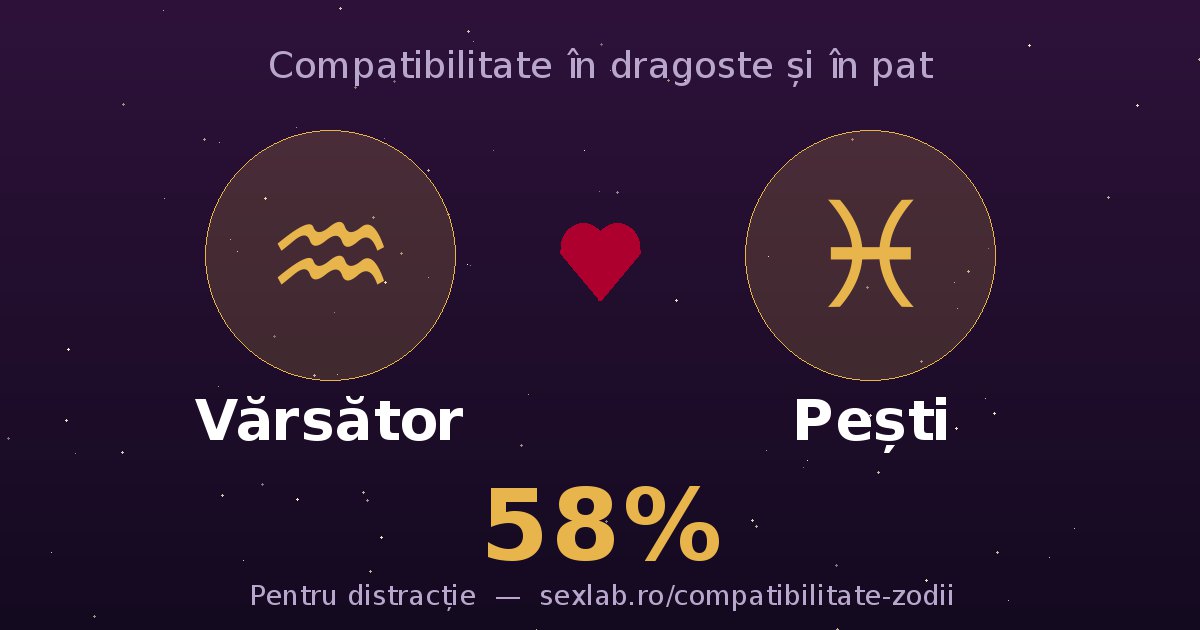 Cardul perechii Vărsător și Pești