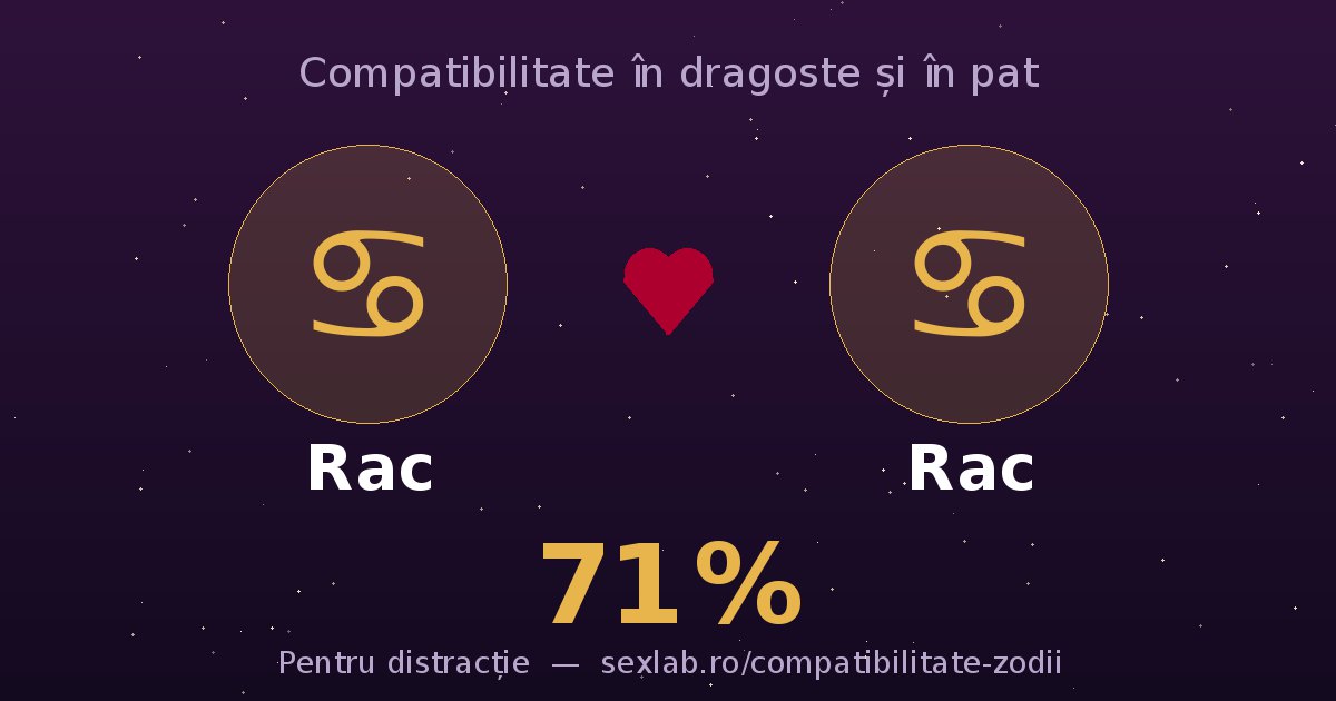 Cardul perechii Rac și Rac