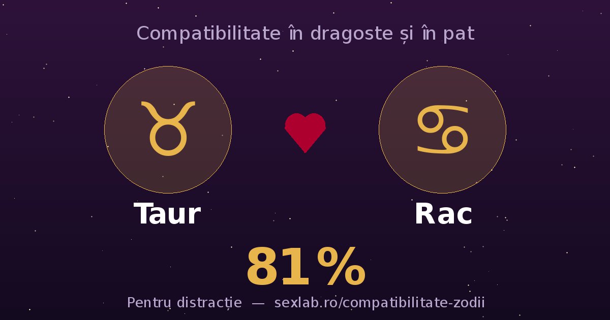 Cardul perechii Taur și Rac