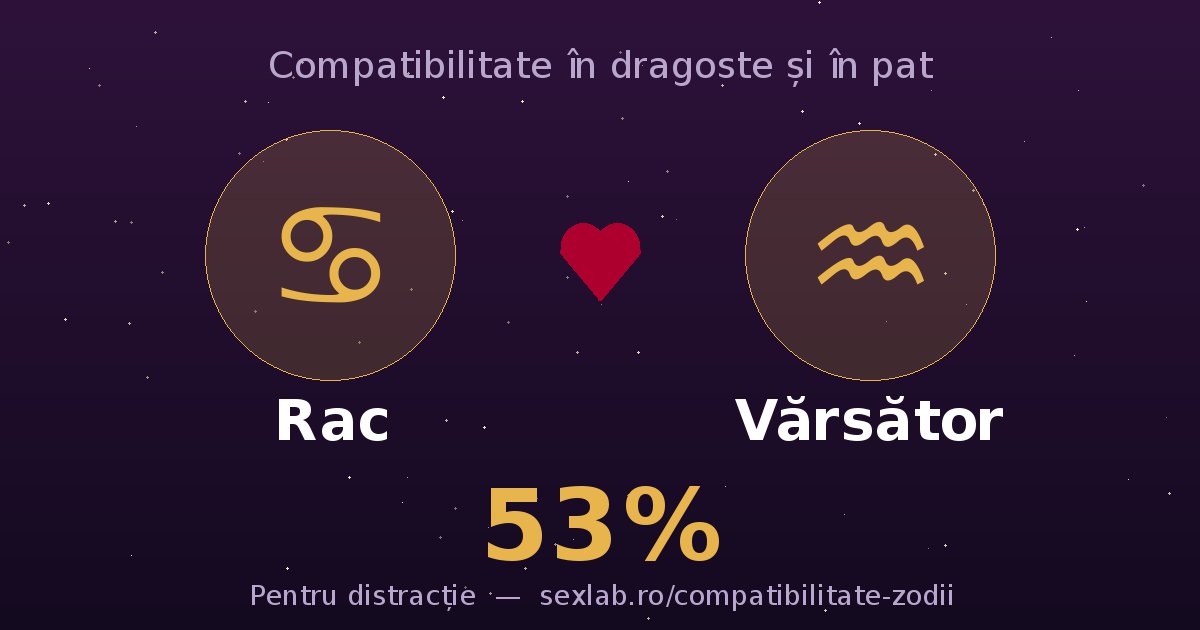 Cardul perechii Rac și Vărsător
