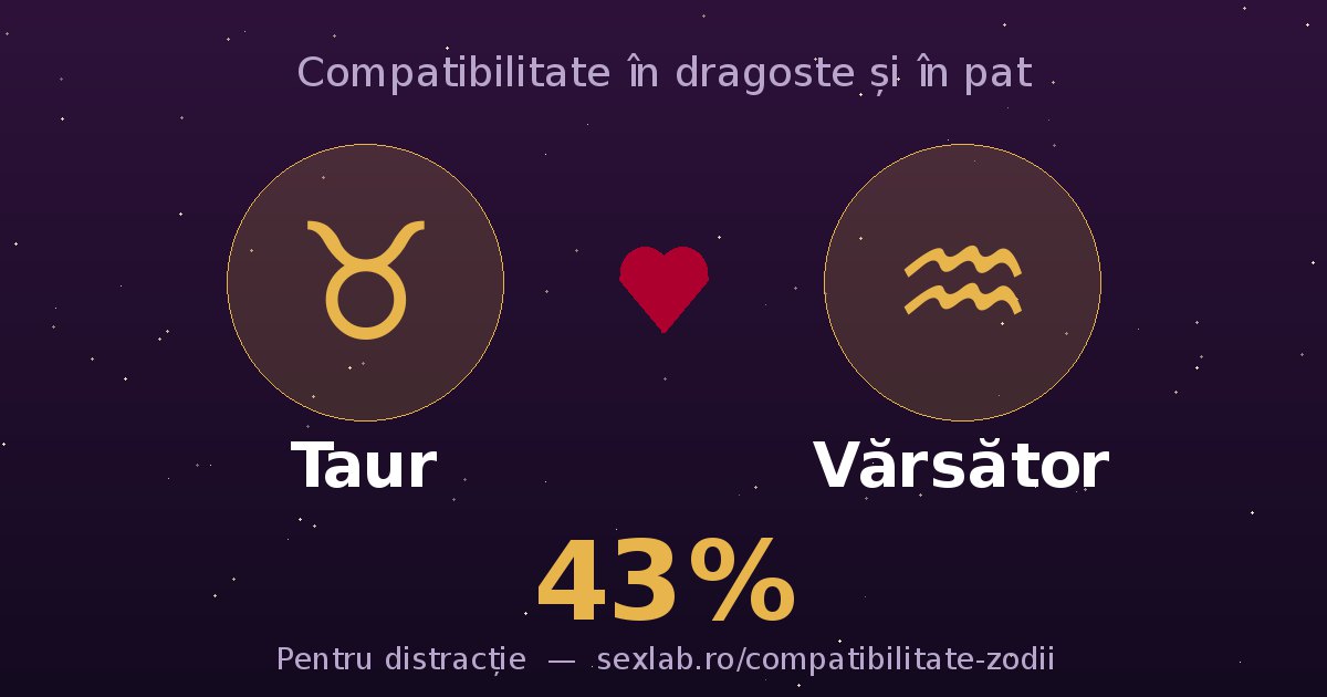 Cardul perechii Taur și Vărsător