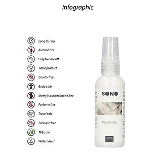 Gel Întârzierea Ejaculării Sono 50ml
