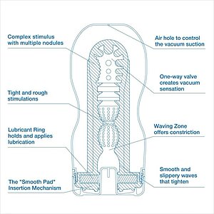 Masturbator Tenga Cool Edition Original Albastru