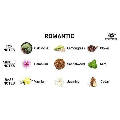 Eye Of Love Pheromone 10 ml Pentru Farmec Discret