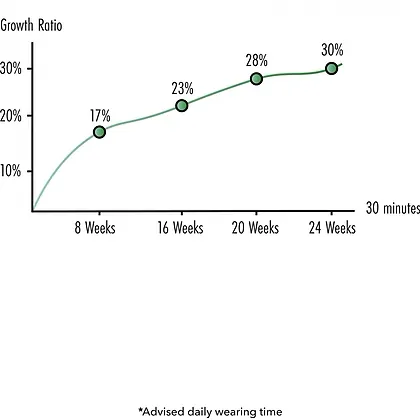 Fusion X Set Basic Hidden Desire Pentru Bărbați