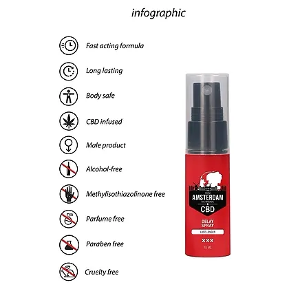 Spray Ejaculare Precoce Original Pharmquests Amsterdam 15ml