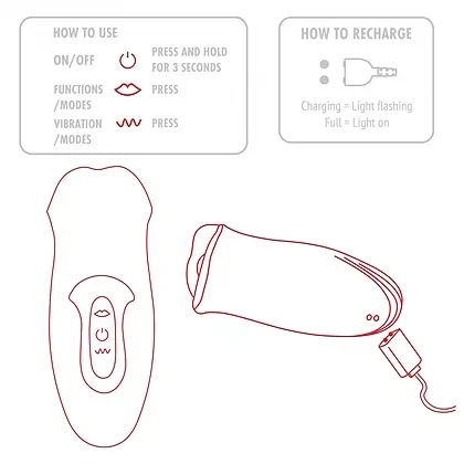 TOYJOY The Kisser Stimulator Roșu