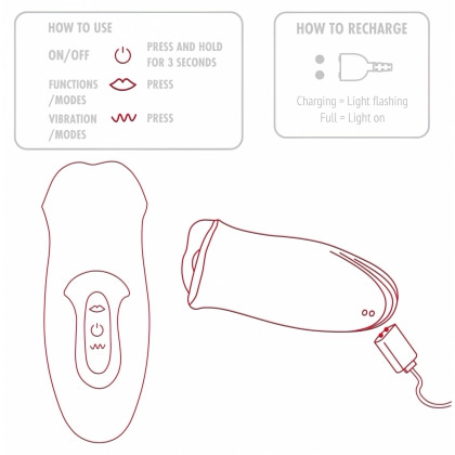TOYJOY The Kisser Stimulator Roșu