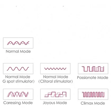 Vibrator Rabbit Încălzire Svakom Angel Roz